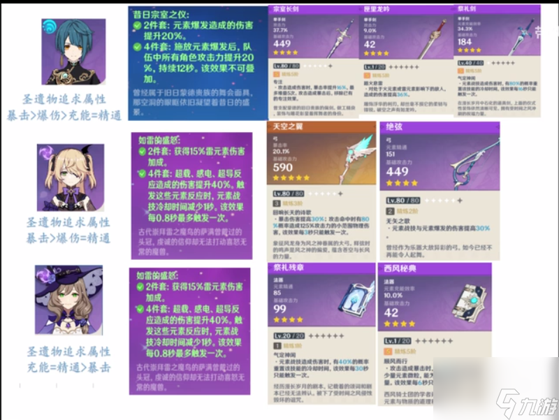 原神可莉最强阵容搭配