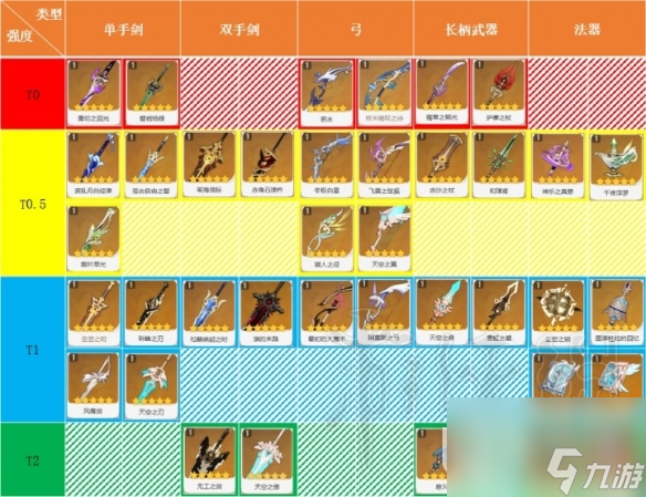 《原神》五星武器强度及泛用性天梯图介绍