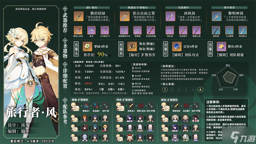 原神风主武器圣遗物推荐