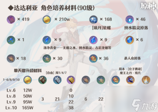 原神达达利亚怎么玩_原神达达利亚培养攻略