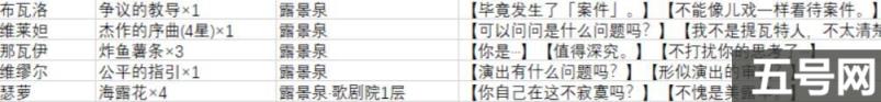 原神枫丹npc全部对话奖励大全（原神枫丹npc全部对话奖励大全一览）