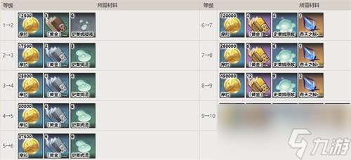 原神钟离突破材料汇总