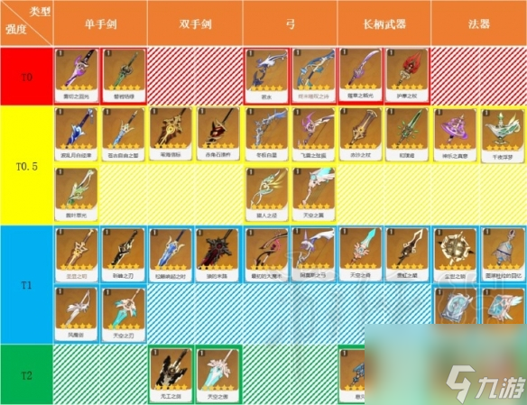 《原神》五星武器强度及泛用性天梯图一览