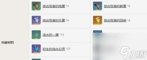 原神灰河渡手突破材料需要什么-灰河渡手突破材料一览