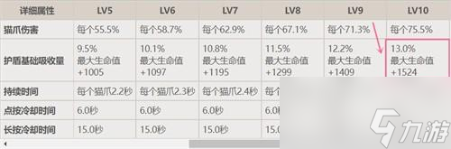 原神绮良良和迪奥娜哪个盾厉害
