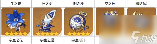 《原神》班尼特圣遗物搭配推荐