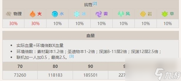 原神黯色空壳旗令怪物资料一览
