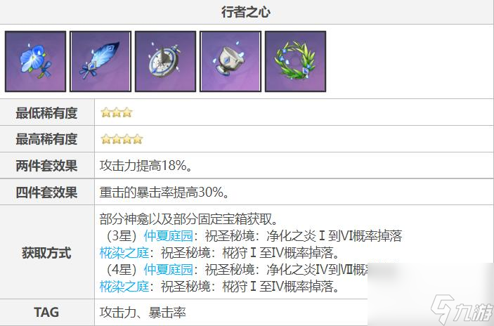 原神烟绯四星的圣遗物及武器怎么搭配？ （匣里日月）