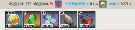 原神艾尔海森突破材料总汇-原神艾尔海森升级材料一览