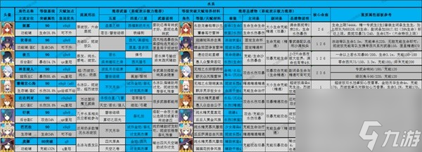 原神3.8版全角色深渊舒适练度推荐攻略