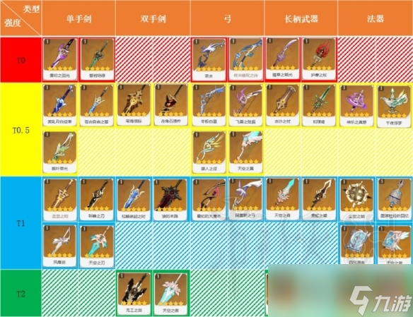 《原神》五星武器强度及泛用性天梯图介绍