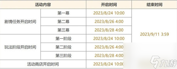 原神七圣召唤班尼特怎么获得 原神枫丹送班尼特