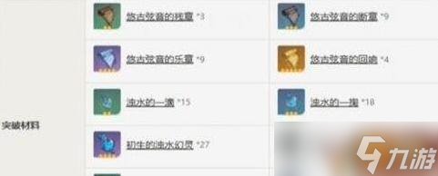 原神灰河渡手突破满精材料有哪些 灰河渡手突破满精材料大全
