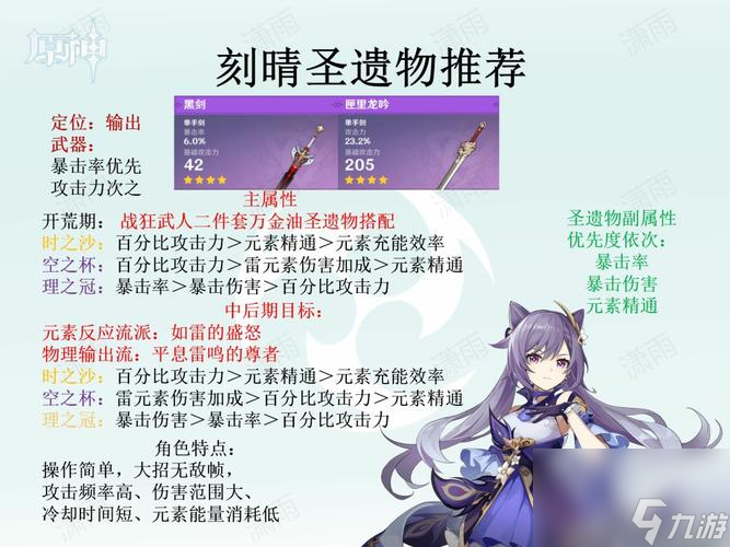 原神柯莱圣遗物套装属性推荐（打造强力输出，选择合适套装属性）