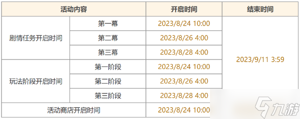 原神机枢巧物前哨战活动如何参与