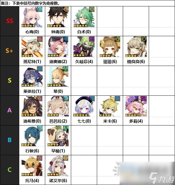 原神4.0原神节奏榜一览