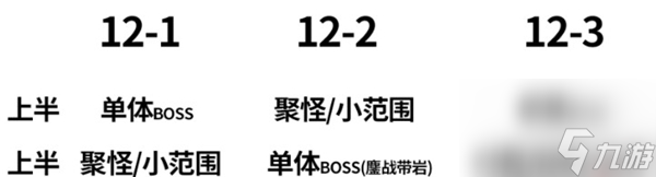 原神3.3深渊满星通关攻略大全