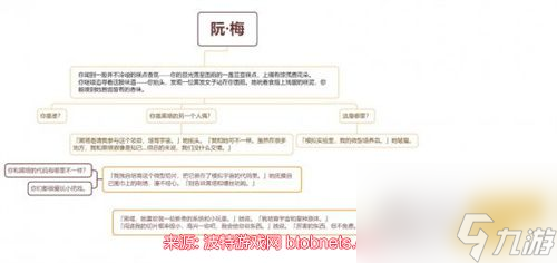 崩坏星穹铁道阮梅触发条件-阮梅角色事件怎么选