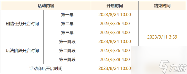 原神机枢巧物前哨战活动怎么玩-机枢巧物前哨战活动内容一览