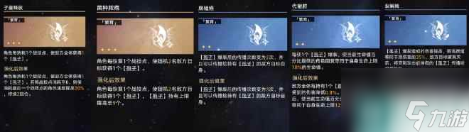 《崩坏星穹铁道》寰宇蝗灾繁育命途怎么玩 繁育命途配队通关思路详解