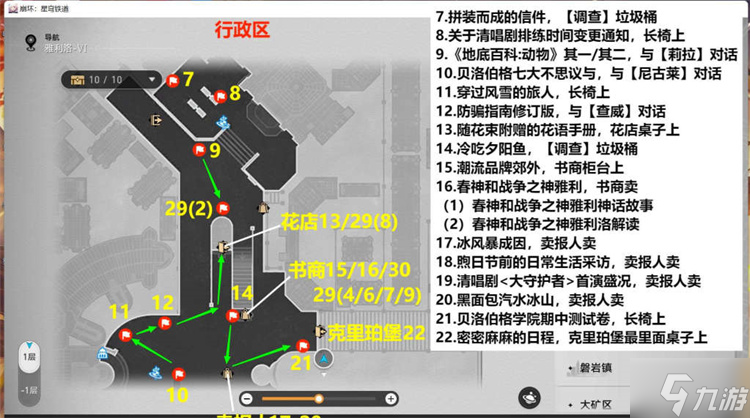 星穹铁道行政区籍获得方式攻略