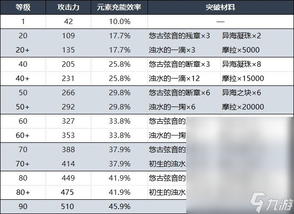 原神灰河渡手获取及精炼方法指南