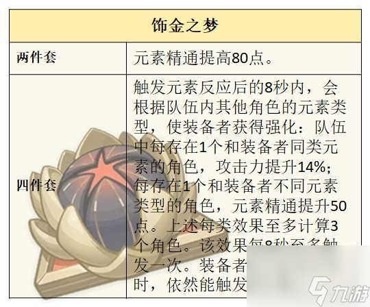 《原神》4.0版本水主技能介绍与圣遗物、武器选择推荐