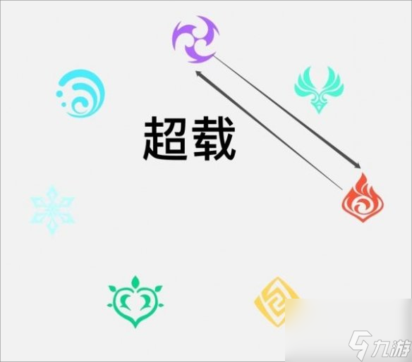 原神3.2版本元素反应机制是什么样的？[原神]