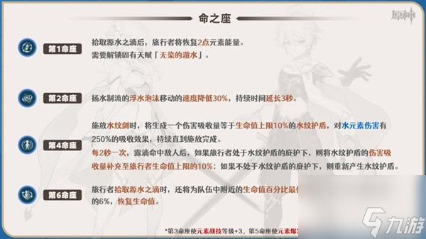 《原神》4.0版本水主天赋介绍与培养攻略 水主圣遗物、武器选择与配队攻略