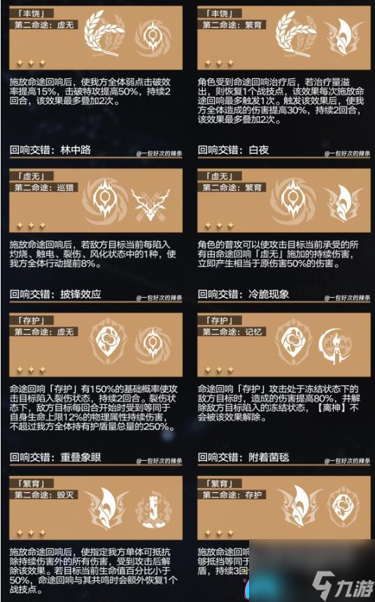 崩坏星穹铁道回想交错组合推荐：通关技巧大揭秘