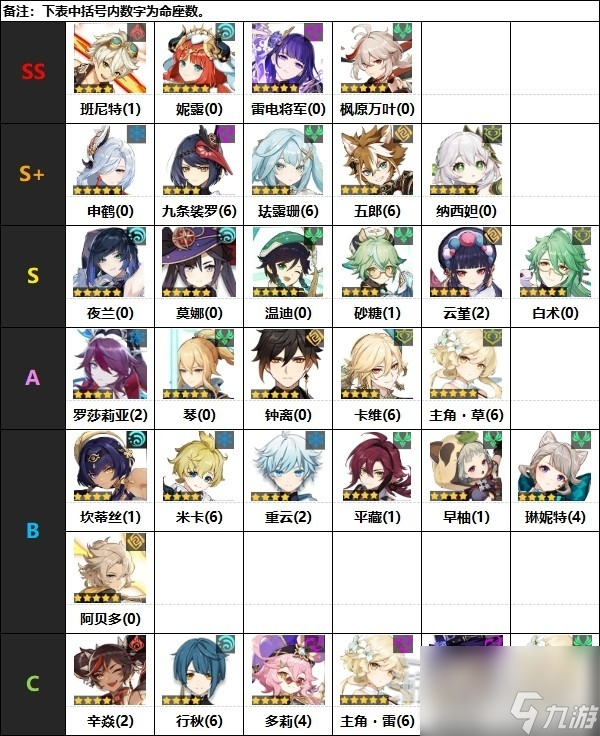 原神4.0原神节奏榜一览