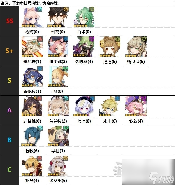 原神4.0原神节奏榜一览