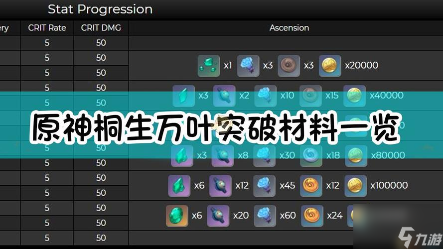 原神落霞弓获取方法及突破材料一览（一文看懂如何获得落霞弓，突破材料统统不漏）