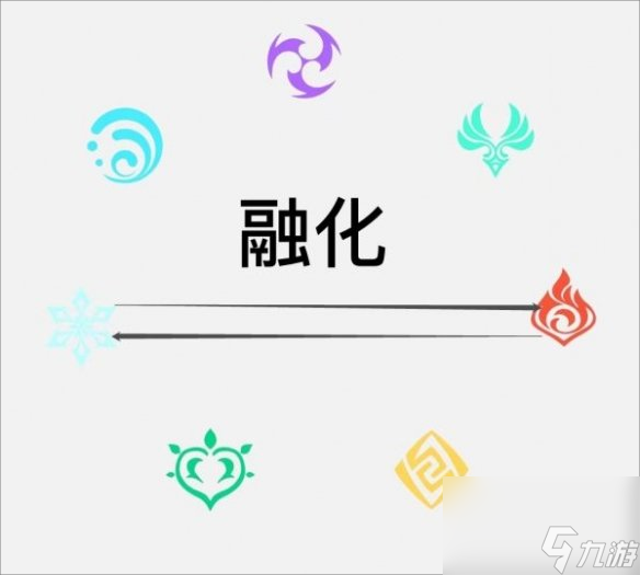 原神3.2版本元素反应机制是什么样的？[原神]