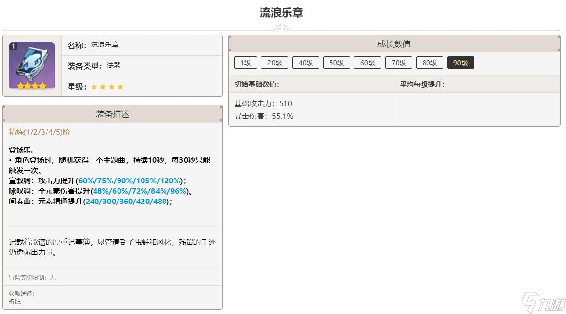 原神3.2精通法器排行什么样？[原神]