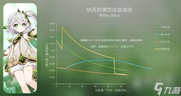 原神40版全角色参考面板大全