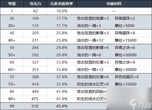 原神灰河渡手获取和精炼方法攻略