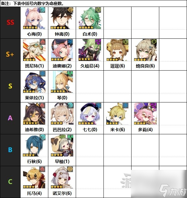 原神4.0版本角色强度排行榜是什么