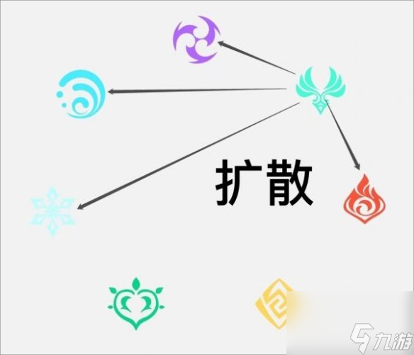 原神3.2版本元素反应机制是什么样的？[原神]