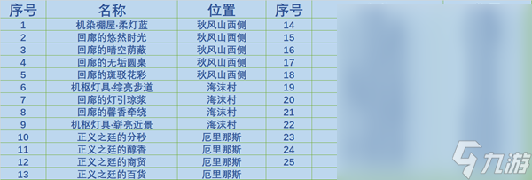 原神枫丹庭区全奇馈宝箱大全