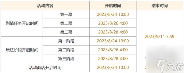 原神机枢巧物前哨战活动怎么玩 机枢巧物前哨战活动内容介绍