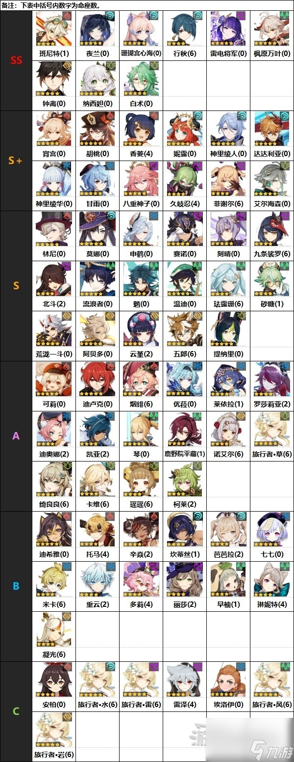 原神4.0原神节奏榜一览