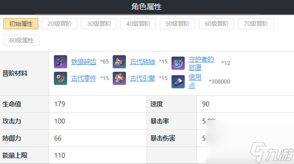 崩坏星穹铁道克拉拉养成攻略-崩坏星穹铁道克拉拉怎么培养