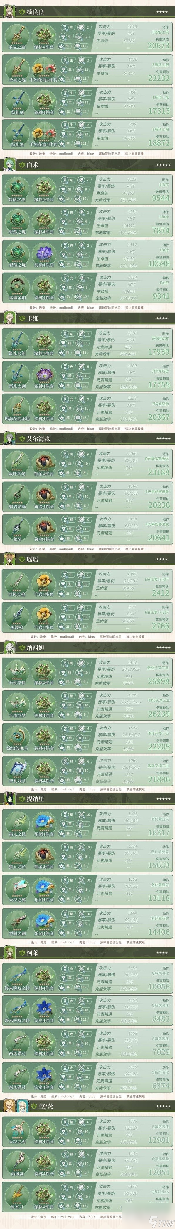 原神40版全角色参考面板大全