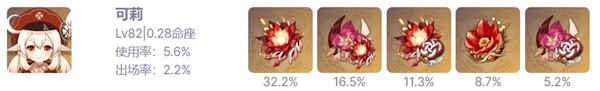 原神40版全角色参考面板大全
