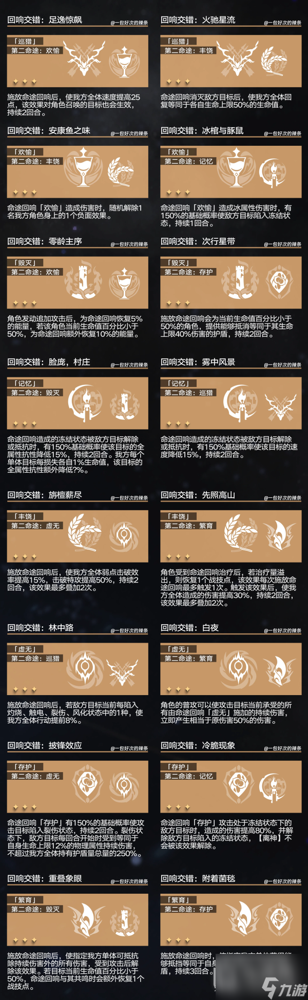 崩坏星穹铁道回响交错组合效果一览