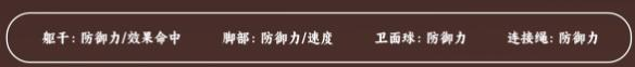 崩坏星穹铁道开拓者存护遗器如何搭配