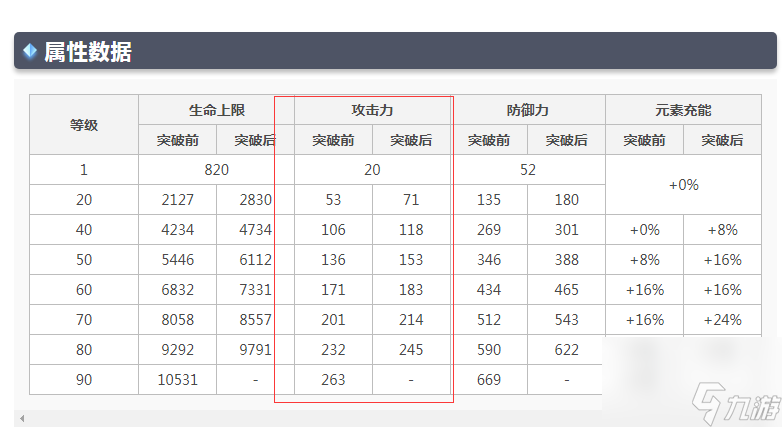 原神3.1版本的温迪伤害怎么提高？[原神]