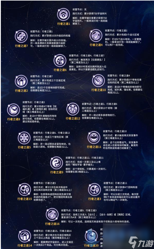崩坏星穹铁道行者之道隐藏全解锁攻略分享