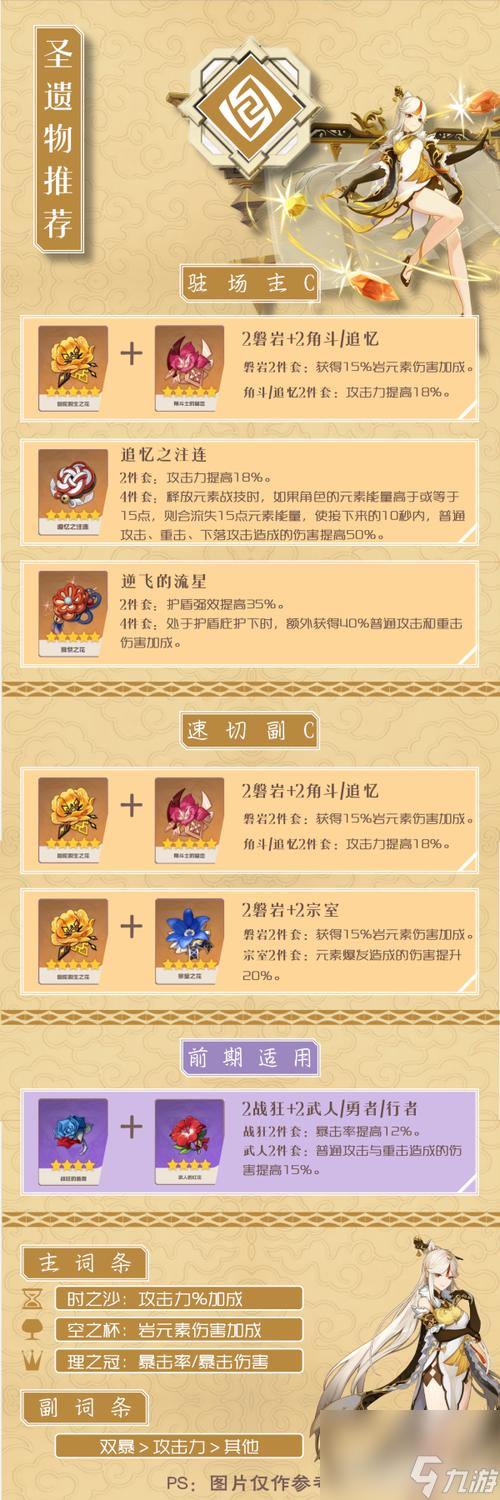 原神柯莱圣遗物套装属性推荐（打造强力输出，选择合适套装属性）
